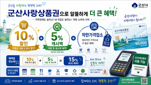 군산사랑상품권 10% 할인·5% 캐시백, 착한가격업소 이용법