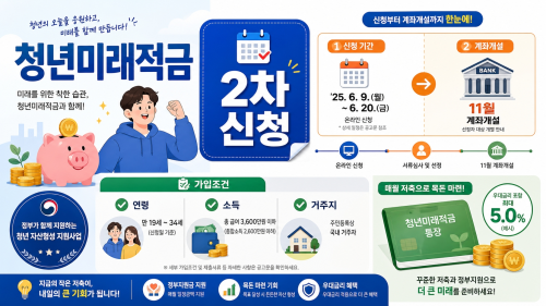 청년미래적금 2차 신청일·가입 조건, 11월 계좌 개설까지